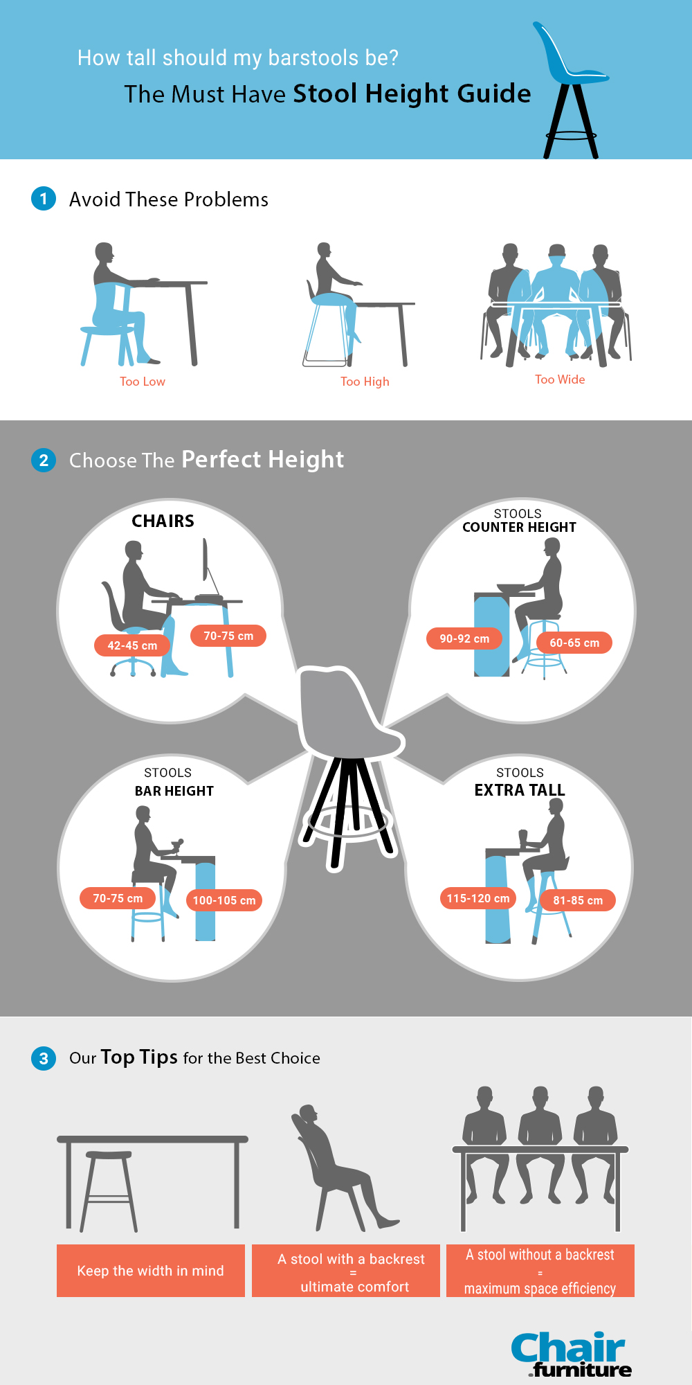 The Perfect Stool Height Guide